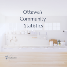 Ottawa Neighbourhoods Real Estate Stats – April 2022