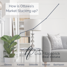 Ottawa Real Estate Market Stats August 2021